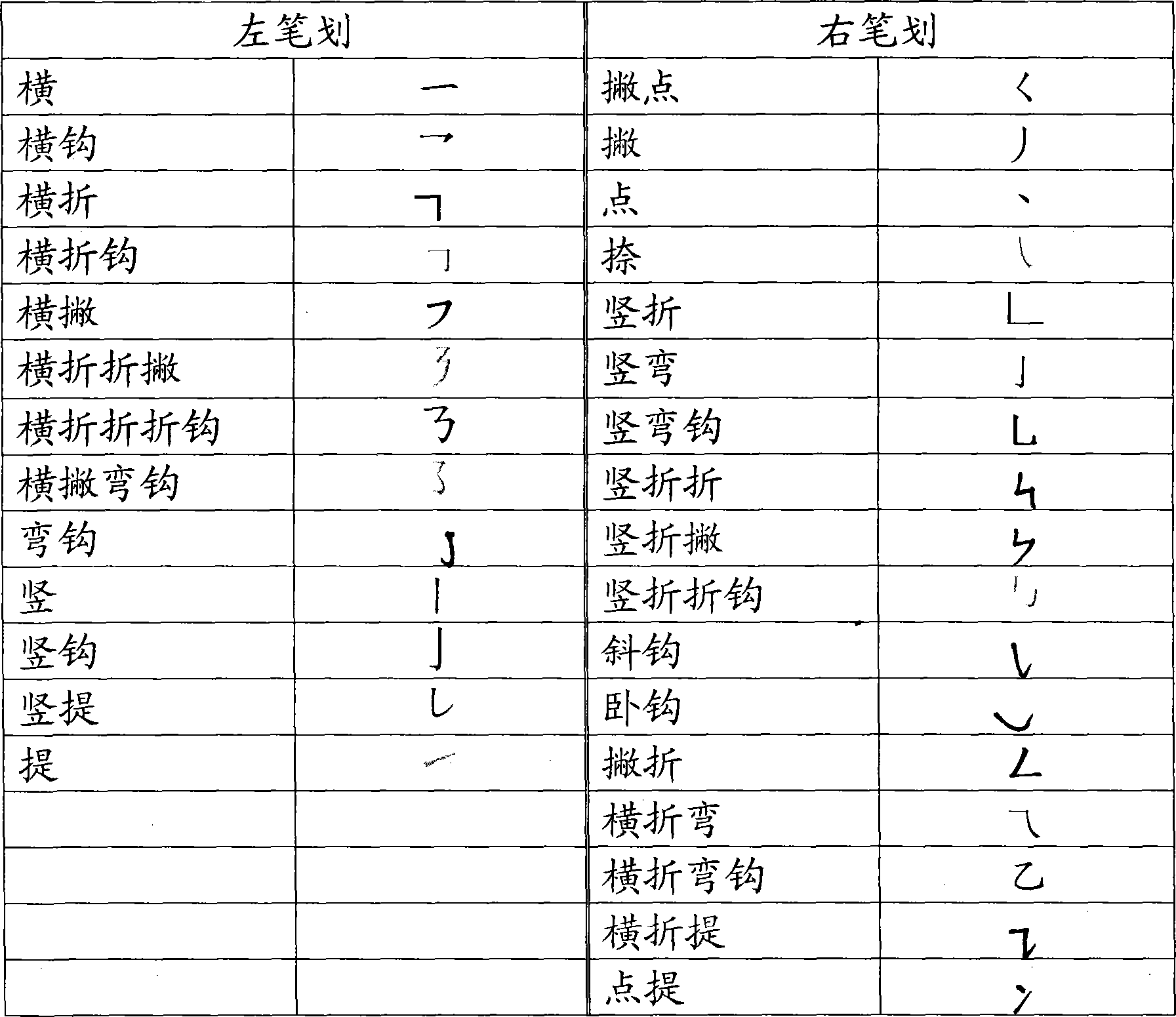 Chinese characters pen number-shape-number-symbol input method