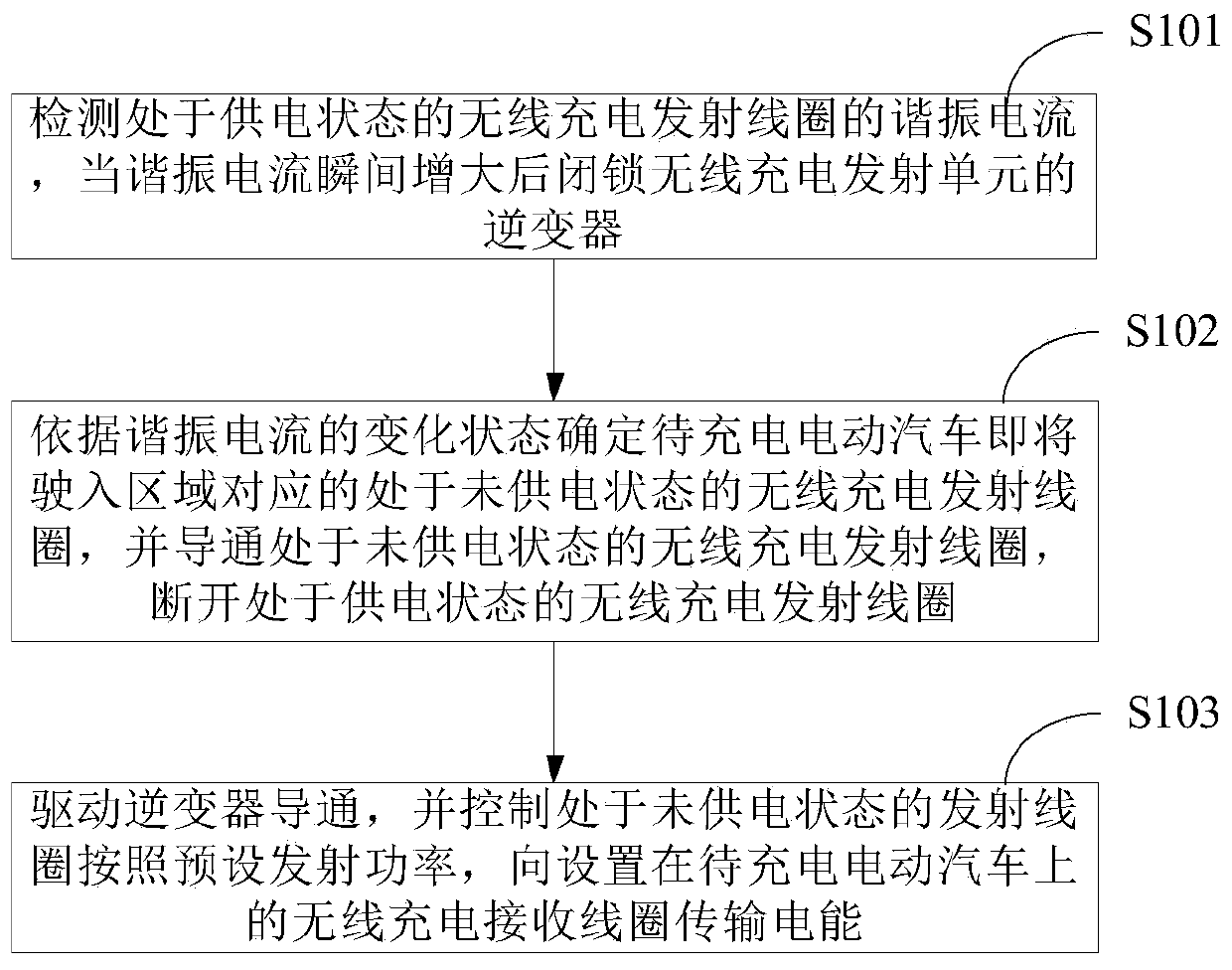 Electric vehicle wireless charging transmission system and transmission coil switching method and device thereof