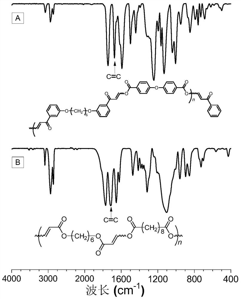 Method for preparing polycarbonyl enol ester compound by catalyzing alkyne carboxylic acid polymerization through organic base