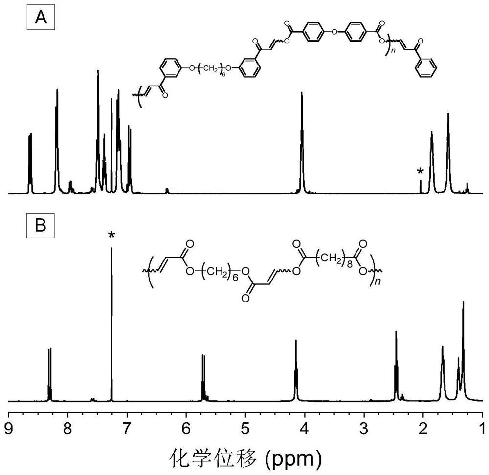 Method for preparing polycarbonyl enol ester compound by catalyzing alkyne carboxylic acid polymerization through organic base