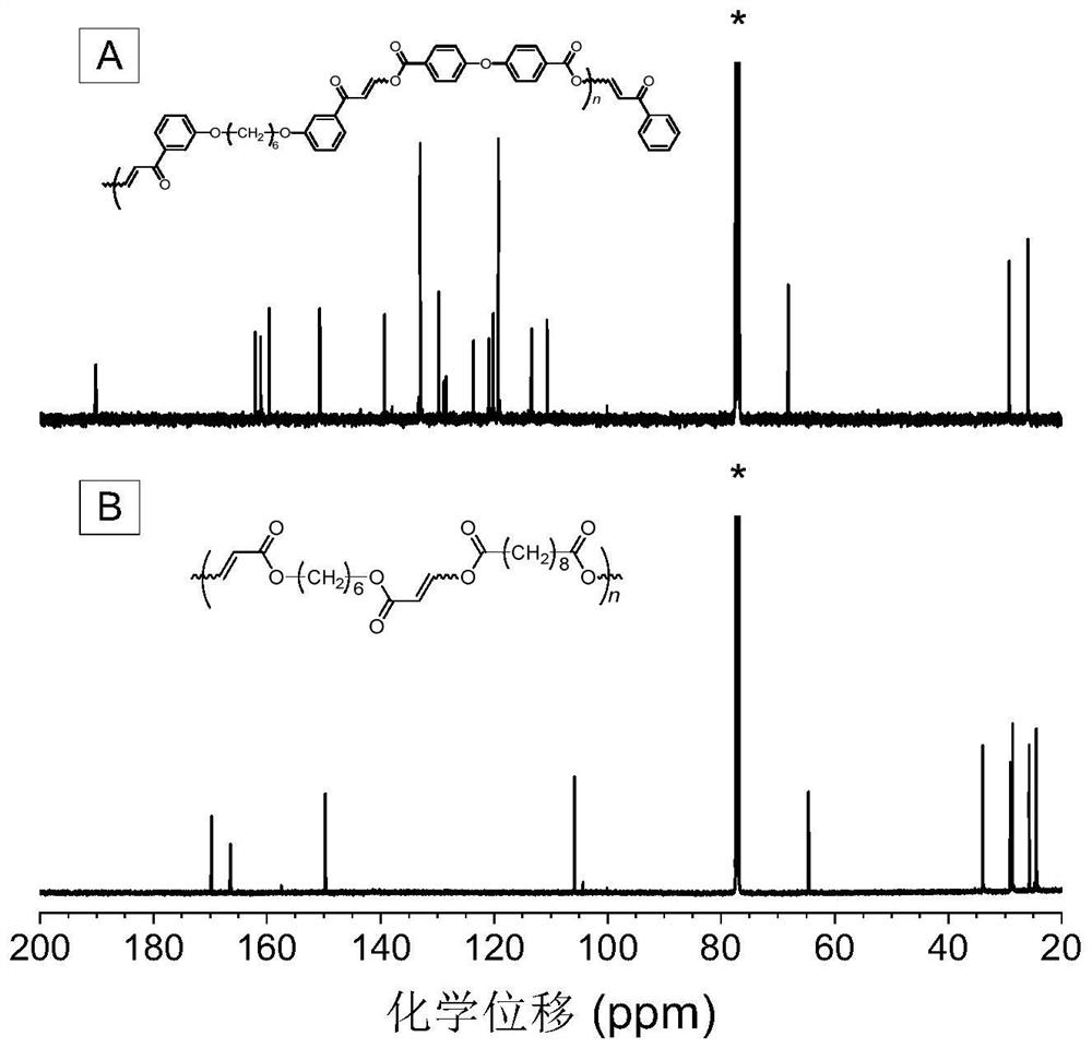 Method for preparing polycarbonyl enol ester compound by catalyzing alkyne carboxylic acid polymerization through organic base