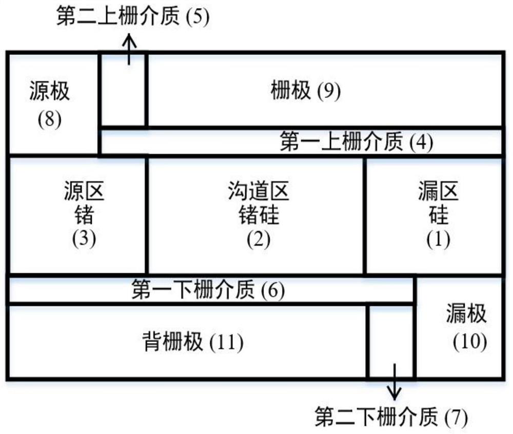 Low-doped tunneling field-effect transistor based on germanium-silicon heterojunction and double-gate technology and manufacturing method