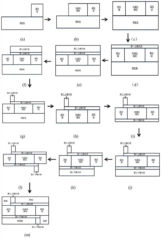 Low-doped tunneling field-effect transistor based on germanium-silicon heterojunction and double-gate technology and manufacturing method