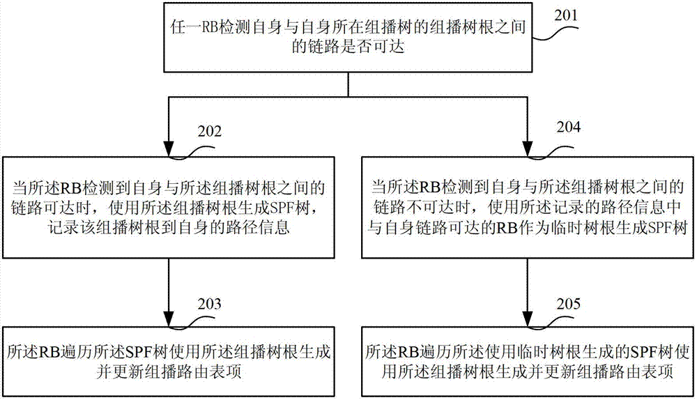 Method and device for updating multicast routing table item in multilink transparent internet network