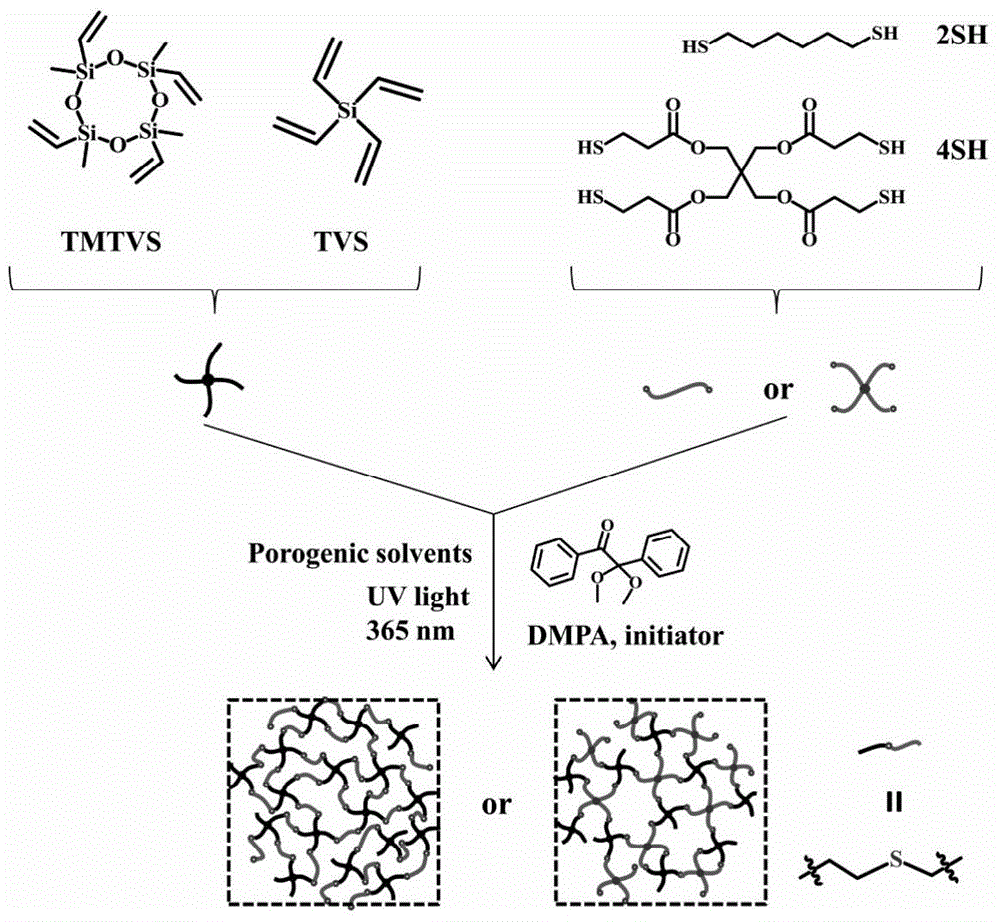 Preparation method of organic-inorganic hybrid porous integral material