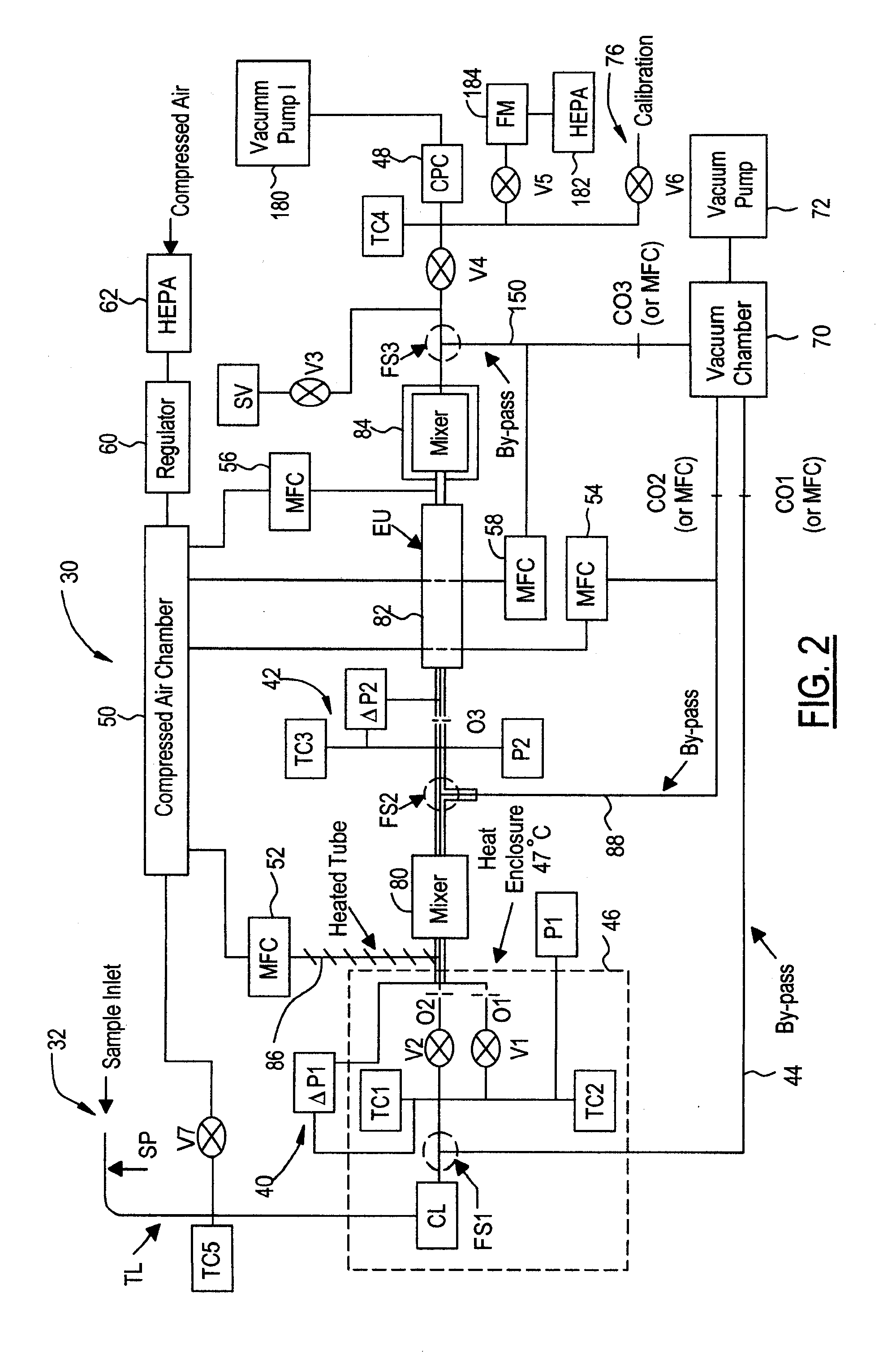 Solid particle counting system with valve to allow reduction of pressure pulse at particle counter when vacuum pump is started