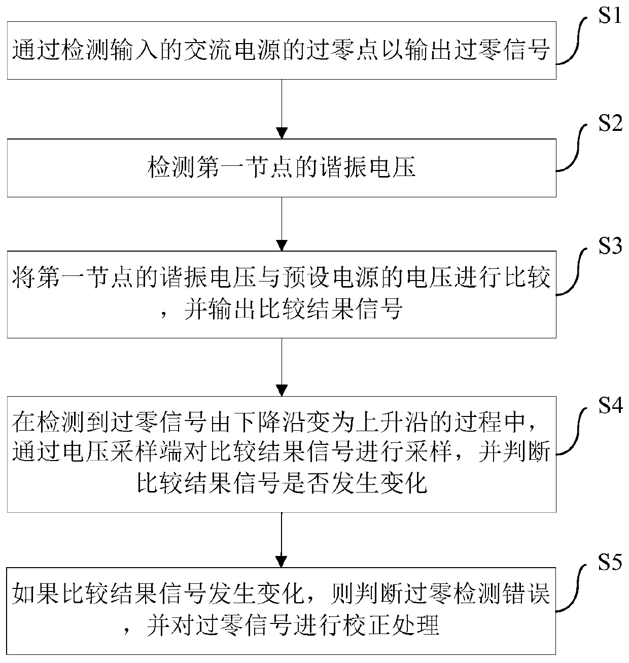 Electric cooker and its zero-crossing calibration circuit and zero-crossing calibration method