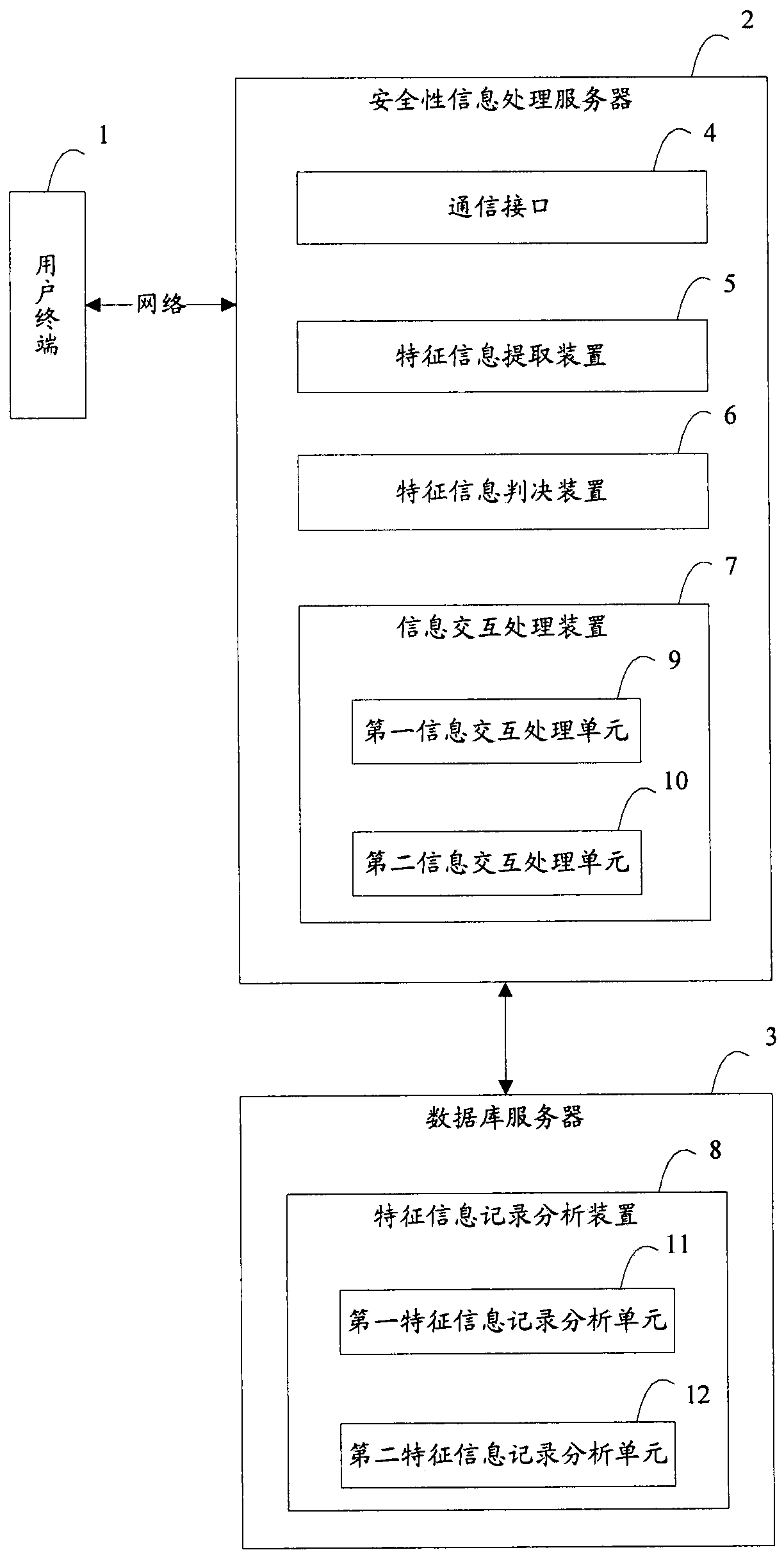 Security information interaction system and method based on feature parameter analysis