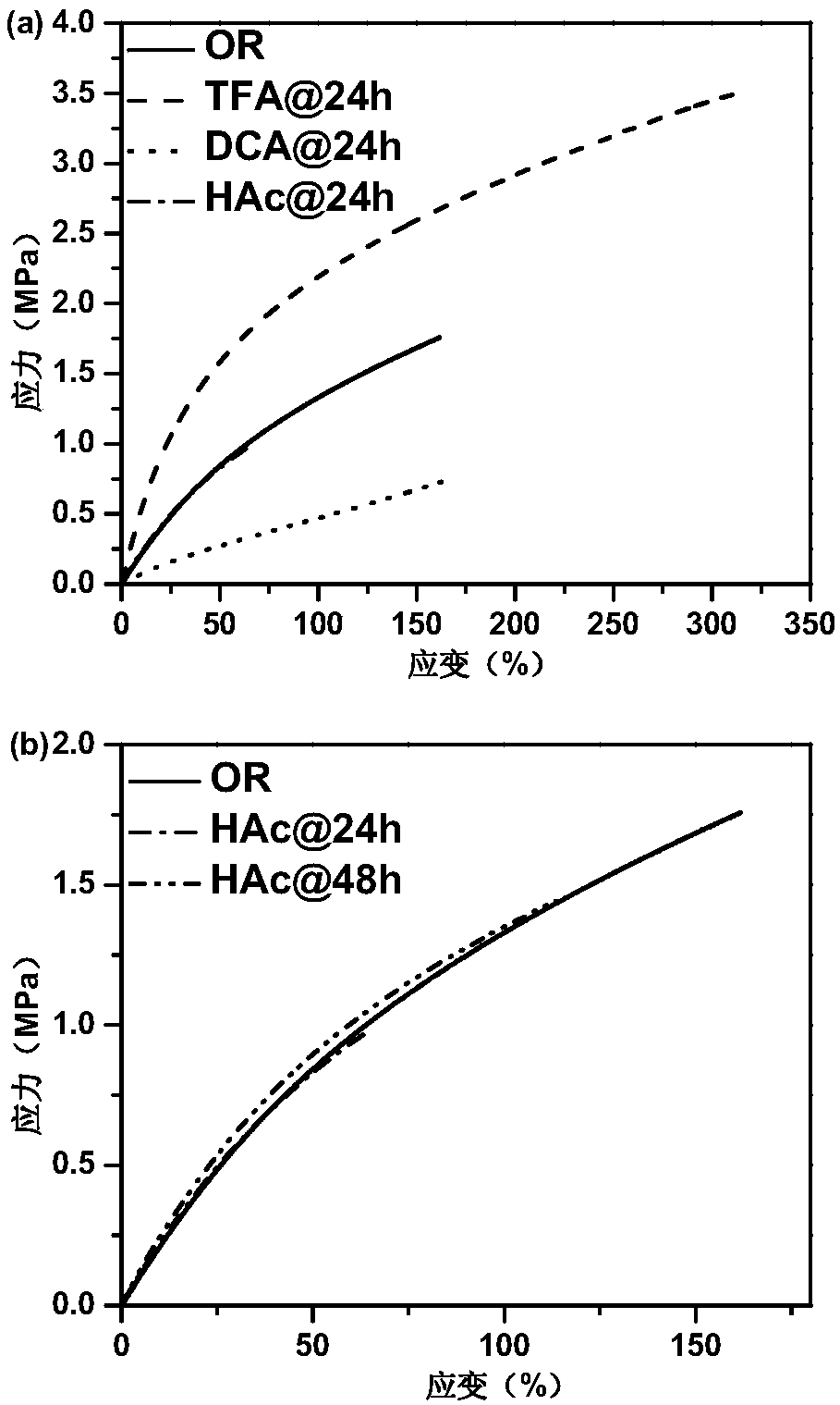 Polydimethylsiloxane self-repairing elastomer based on hydrazide bond and preparation method thereof