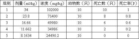 Traditional Chinese medicine compound injection for treating haemophilus parasuis disease and preparation method thereof