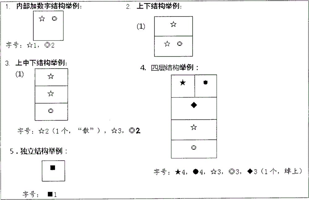 Component organization and input method of abbreviated character notation of seven-stringed plucked instrument