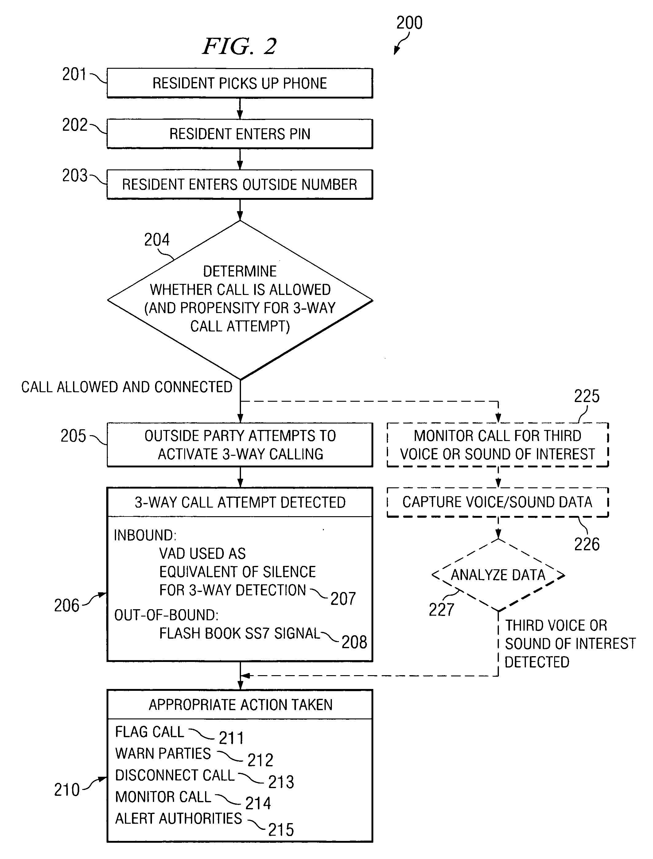 Unauthorized call activity detection and prevention systems and methods for a voice over internet protocol environment