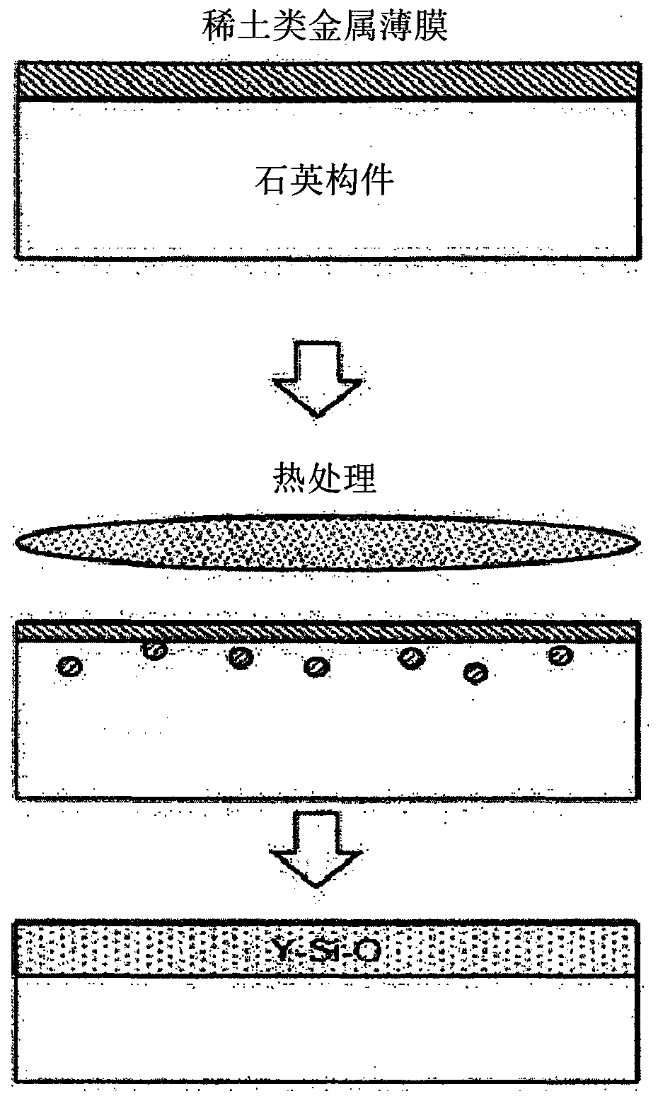 Plasma etching apparatus member having improved plasma-resistant properties and manufacturing method therefor