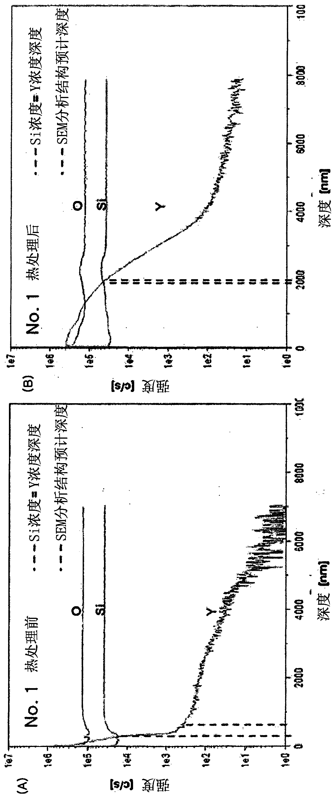 Plasma etching apparatus member having improved plasma-resistant properties and manufacturing method therefor