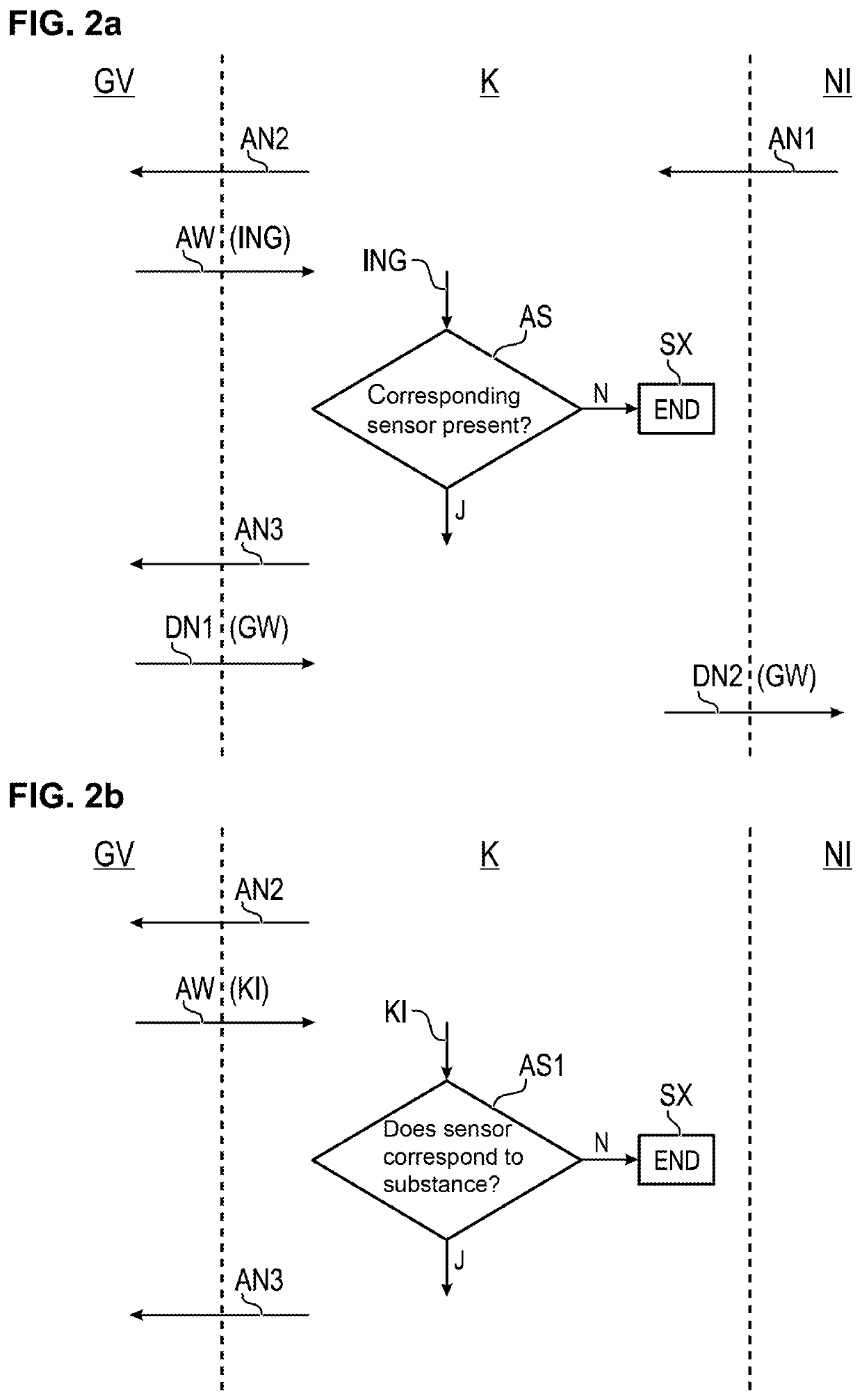 Control unit and method for controlling a gas measuring device