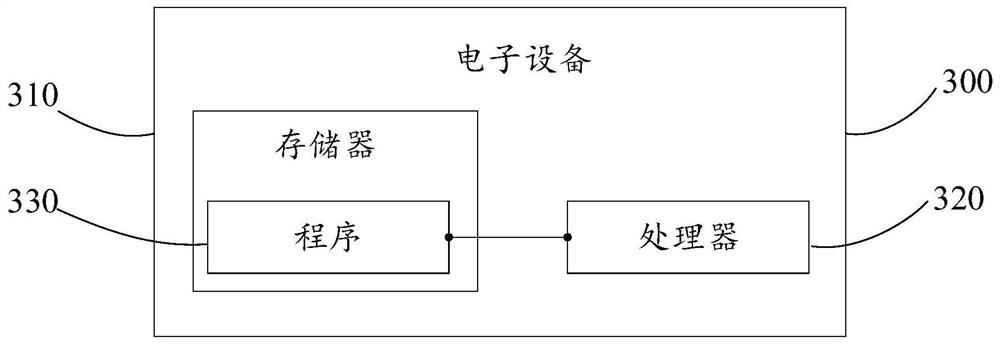 Target type identification method and system and electronic equipment