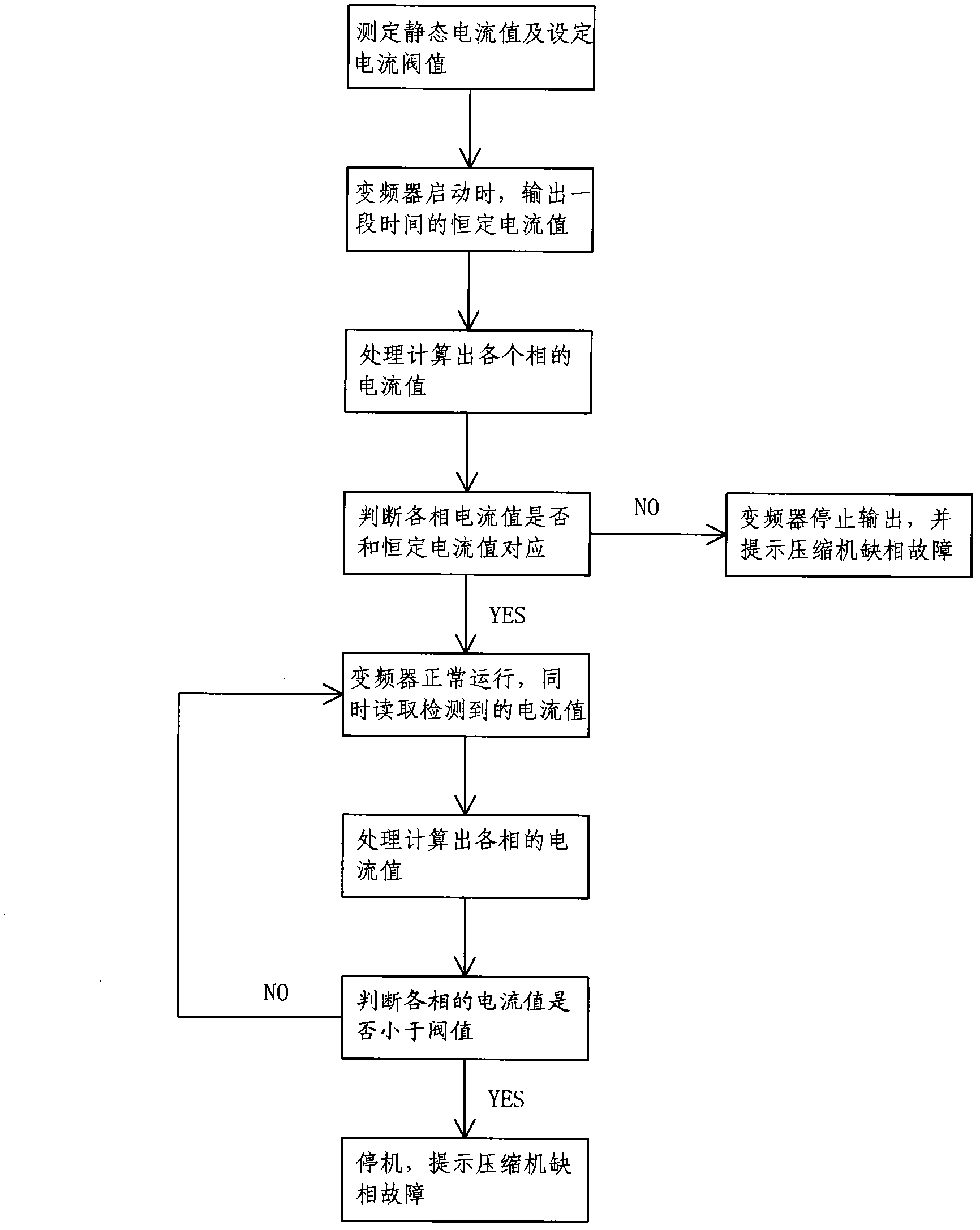 Judgement and protection method for open phase of frequency-conversion air conditioner compressor