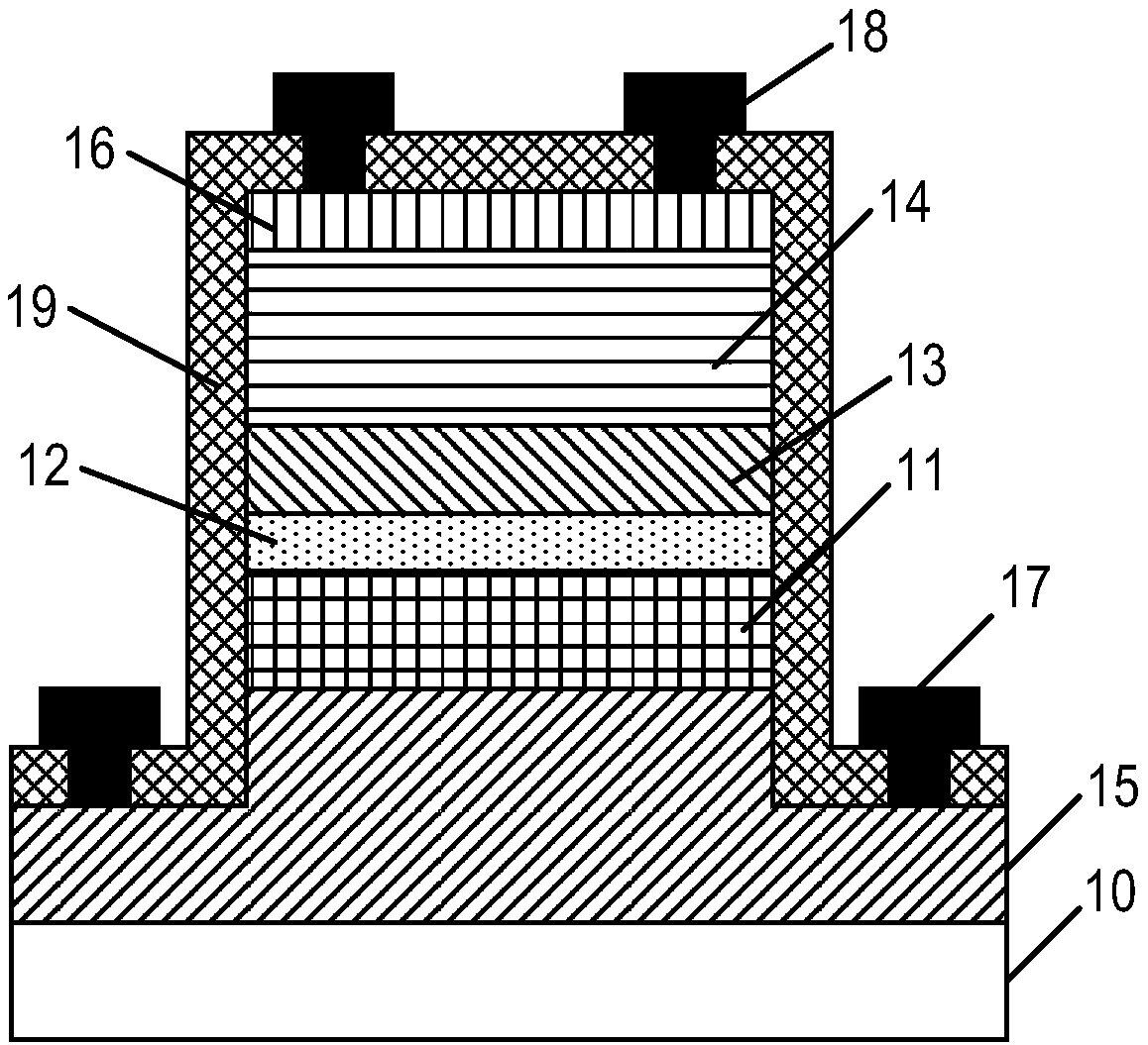 Relaxation GeSn infrared avalanche photodetector and manufacturing method thereof