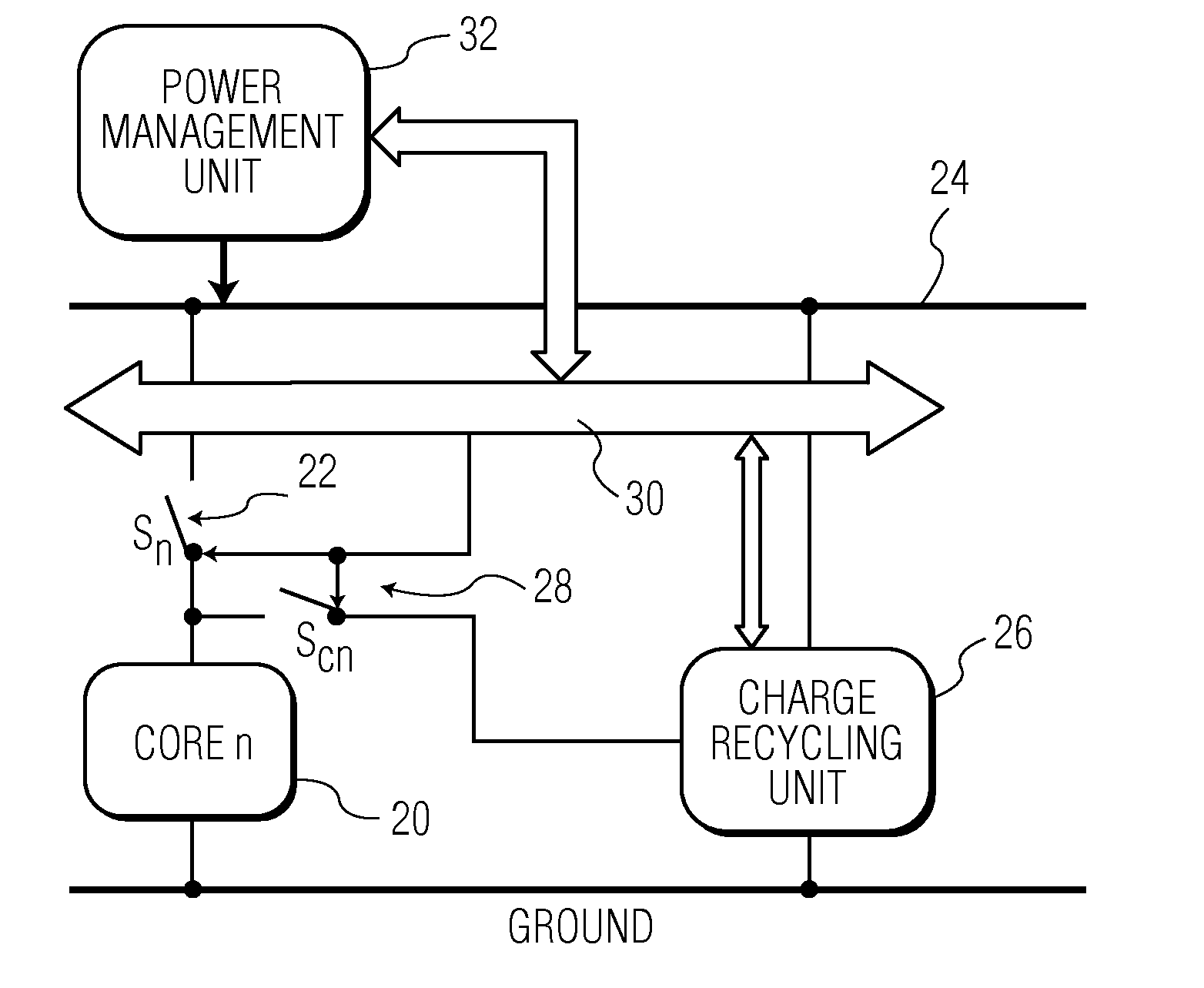 Power supply arrangement for integrated circuit core