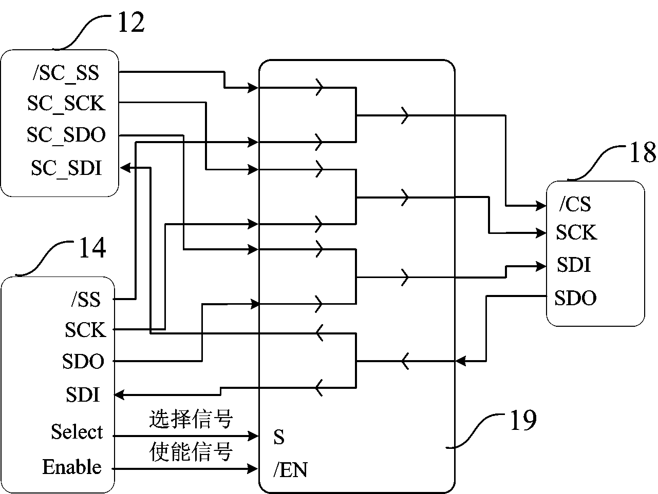 FPGA (Field Programmable Gate Array)-based on-orbit reconfiguration system and method for satellite on-board computer