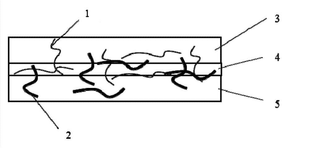 Spunlaced non-woven material with one-way water guide function and preparing method and application thereof