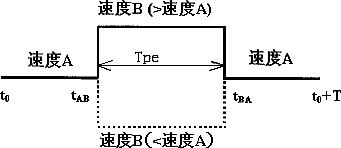 Optimal non-constant speed control method for miniature axial flow type blood pumps