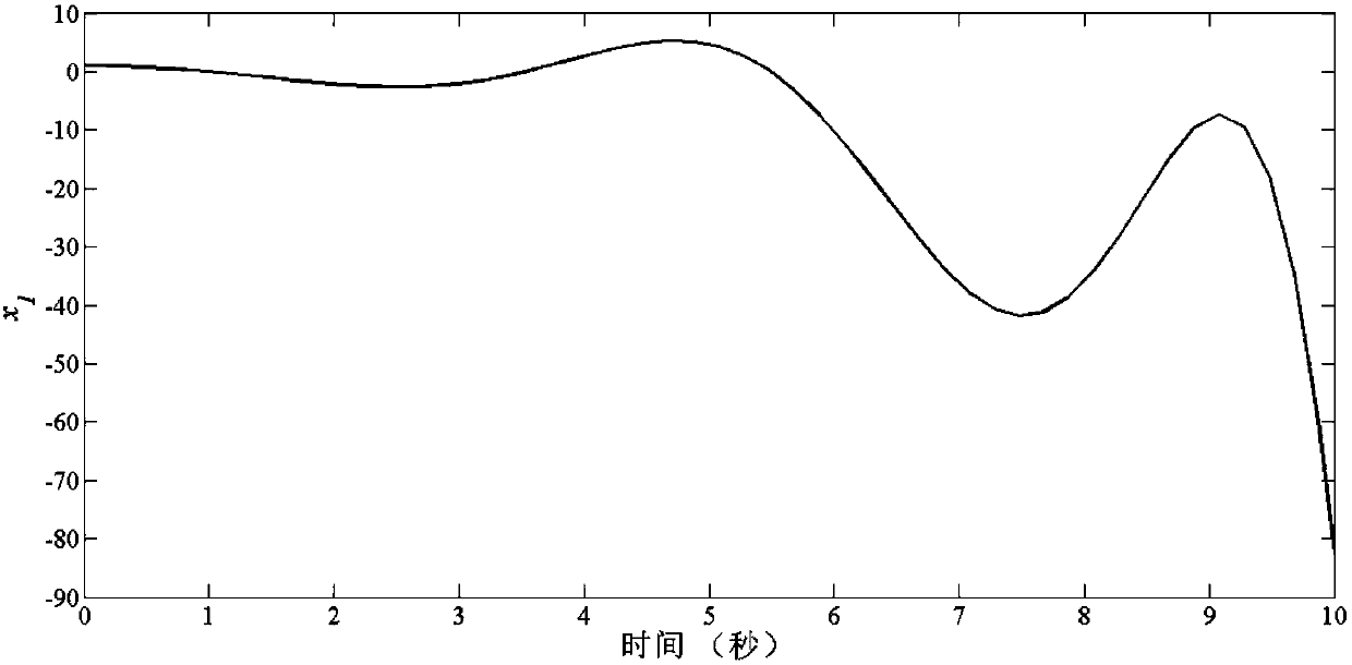 A Control Method of Structural Vibration Poles Allocation Based on Non-probabilistic Reliability Optimization