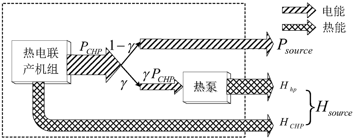 Grid-connected operation electric heating interconnection comprehensive energy system power flow calculation method