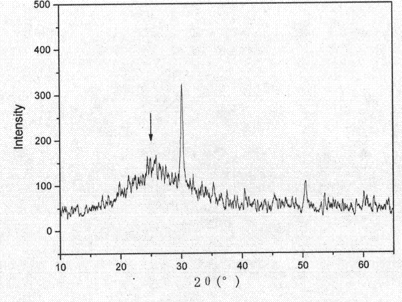 Direct vertical deposition method of zinc oxide nanometer rod array on titanium dioxide film