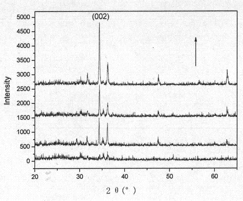 Direct vertical deposition method of zinc oxide nanometer rod array on titanium dioxide film