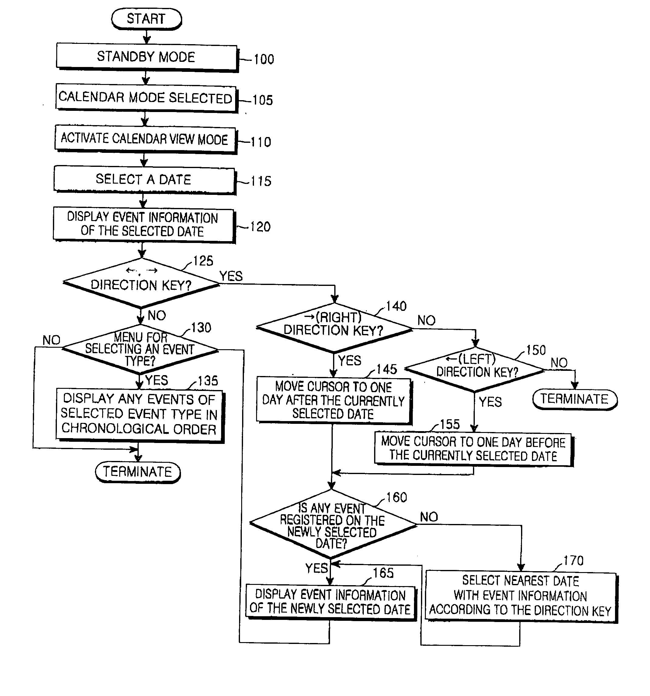 Method for displaying event information on a mobile terminal