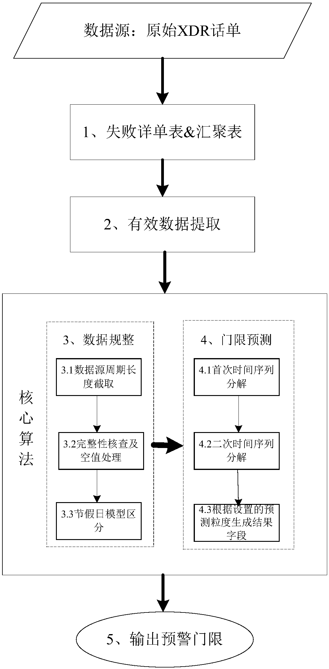 Network fault discovery method, electronic device and computer-readable storage medium