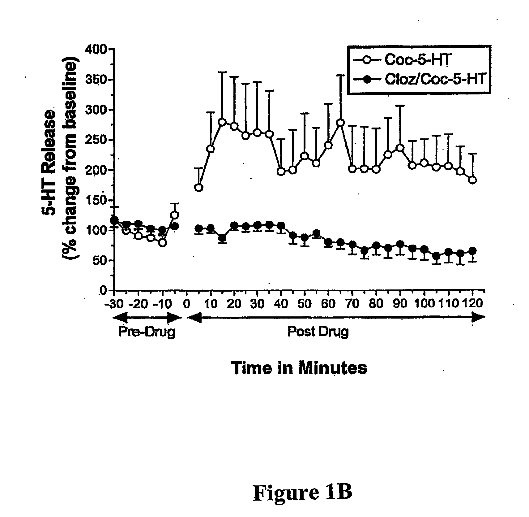 Clozapine and Cocaine Effects on Dopamine and Serotonin Release in Nucleus Accumbens During Psychostimulant Behavior and Withdrawal