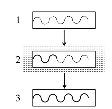 Method for preparing three-dimensional fluid channel in transparent material