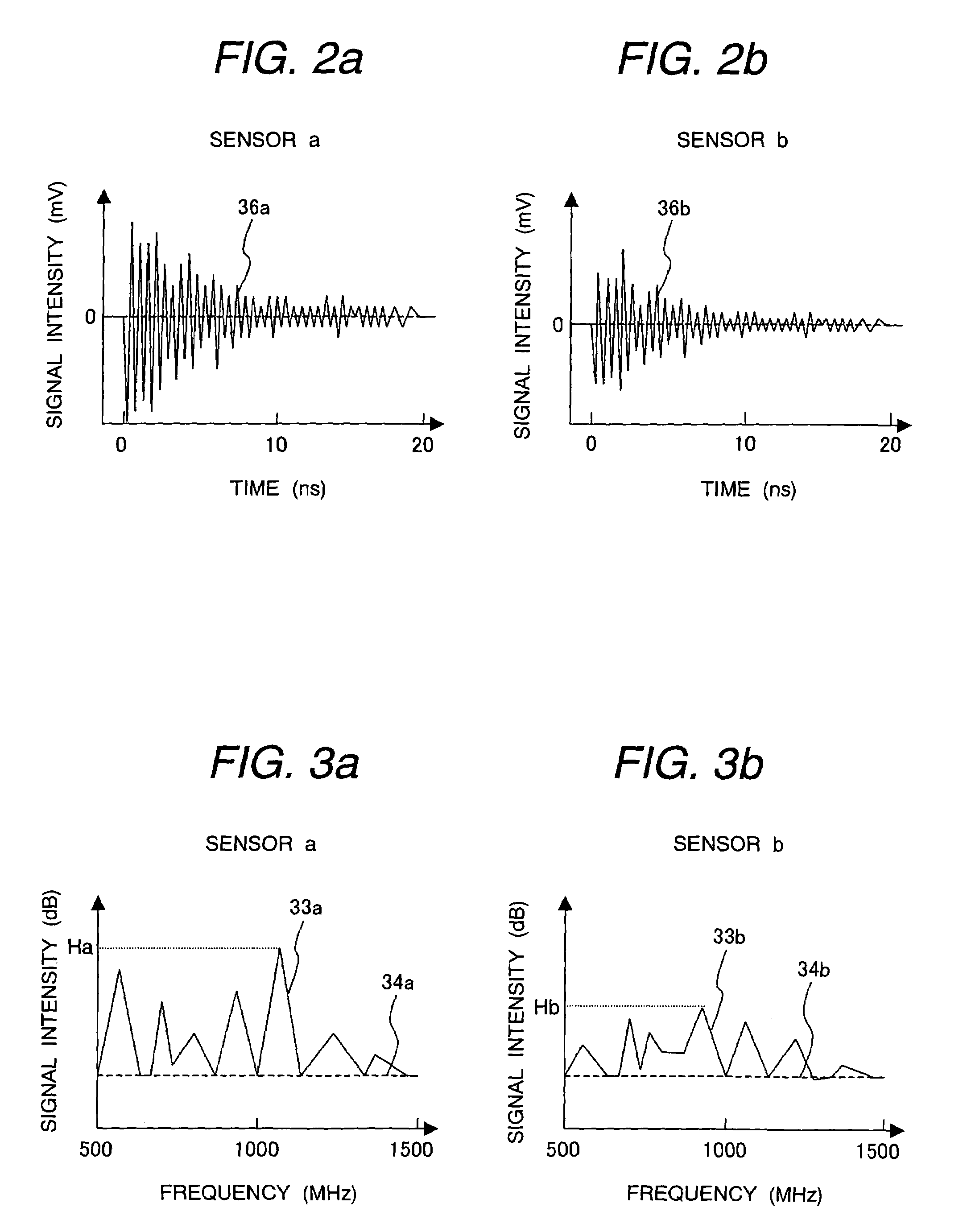 Method and system for monitoring partial discharge in gas-insulated apparatus
