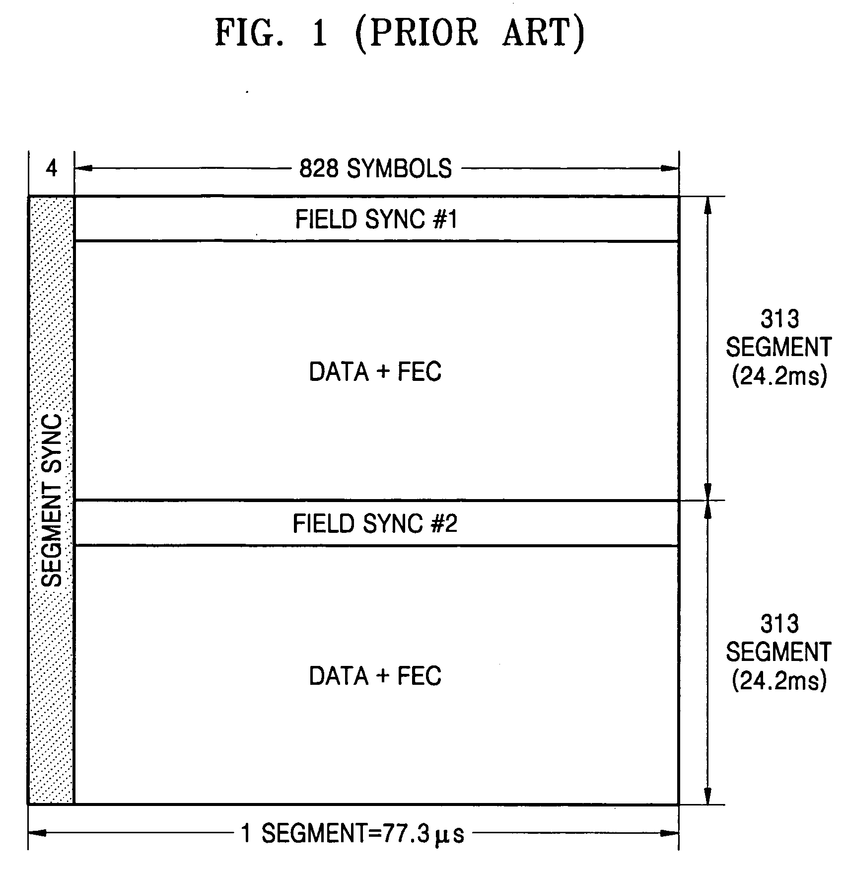 Synchronization signal detection circuit and method of digital television (DTV) receiver