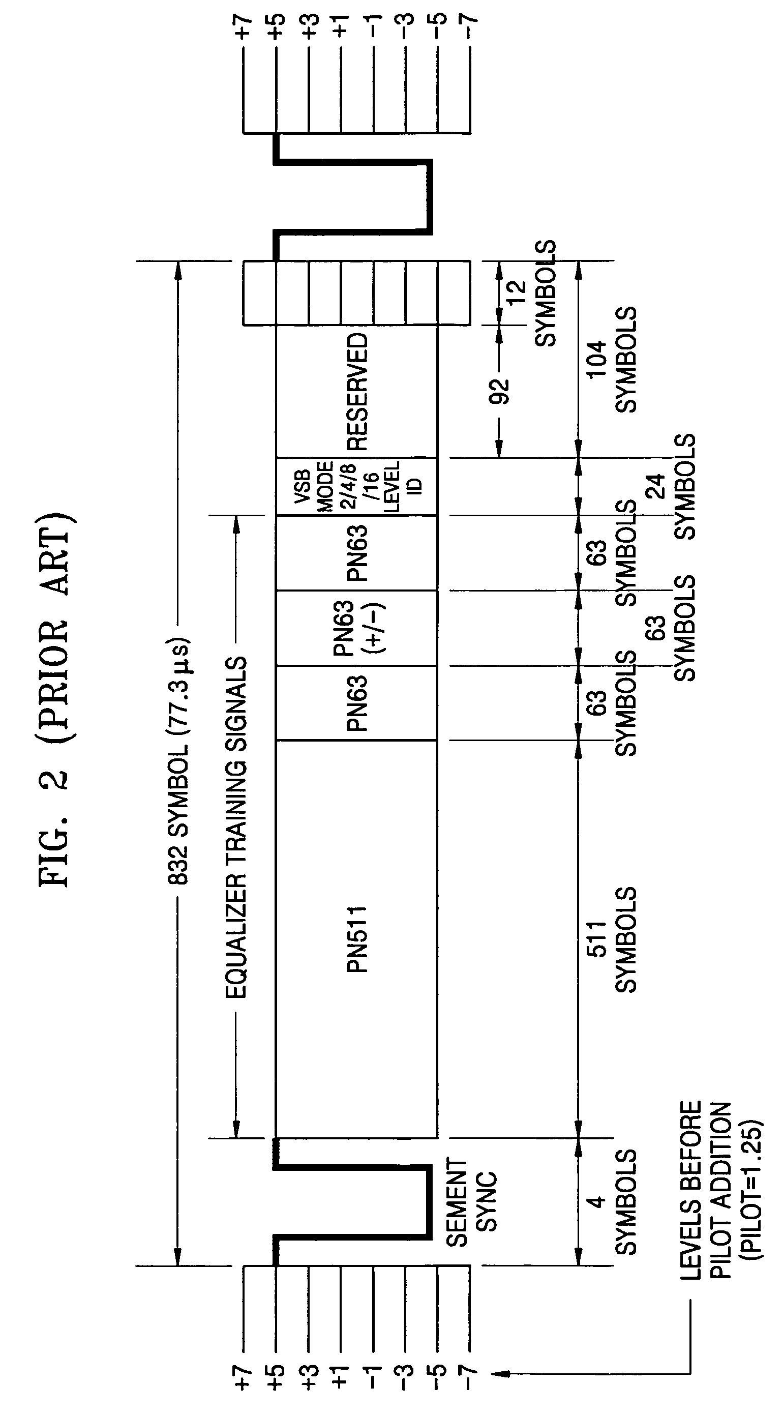 Synchronization signal detection circuit and method of digital television (DTV) receiver