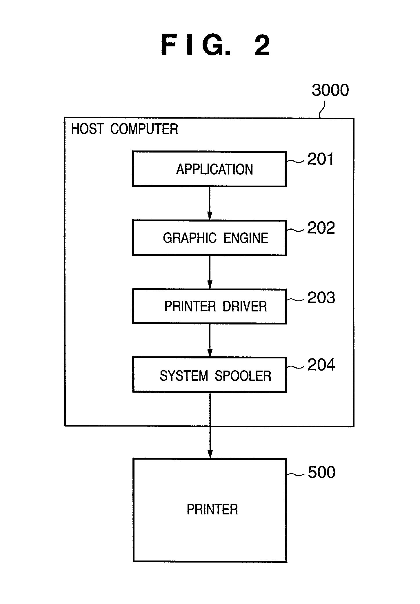 Print control method, apparatus, computer-readable storage medium, and program embodied in a computer-readable medium for managing document information on a page basis