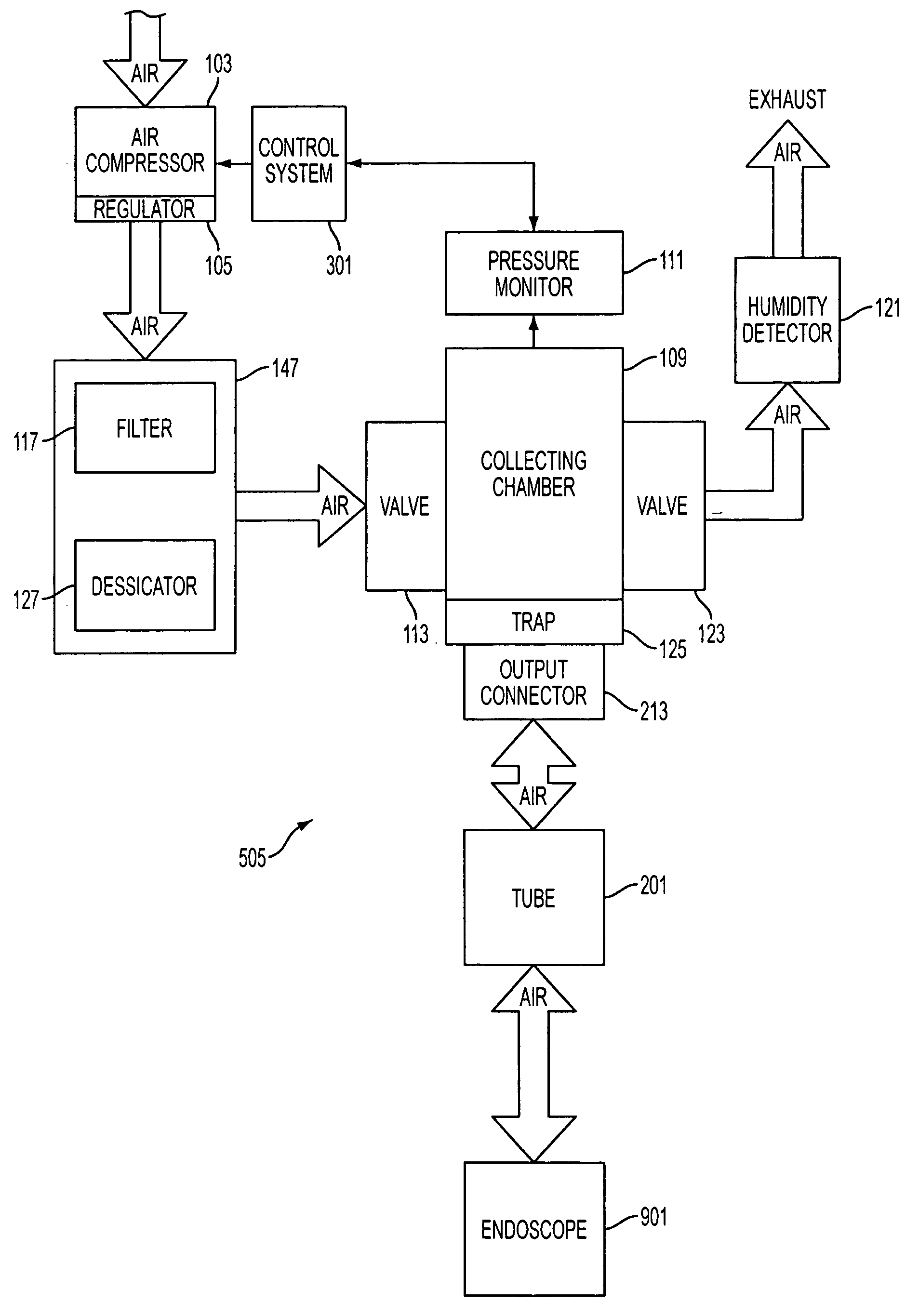 Systems and methods for endoscope integrity testing