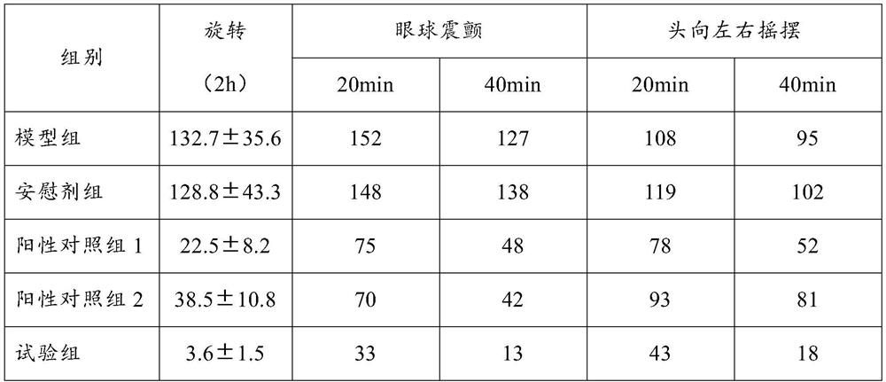 Medicine for treating meniere's disease and application thereof