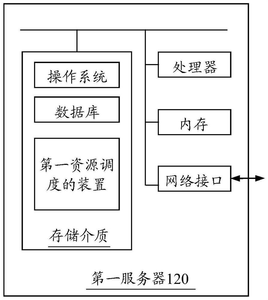 Method, device and system for resource scheduling