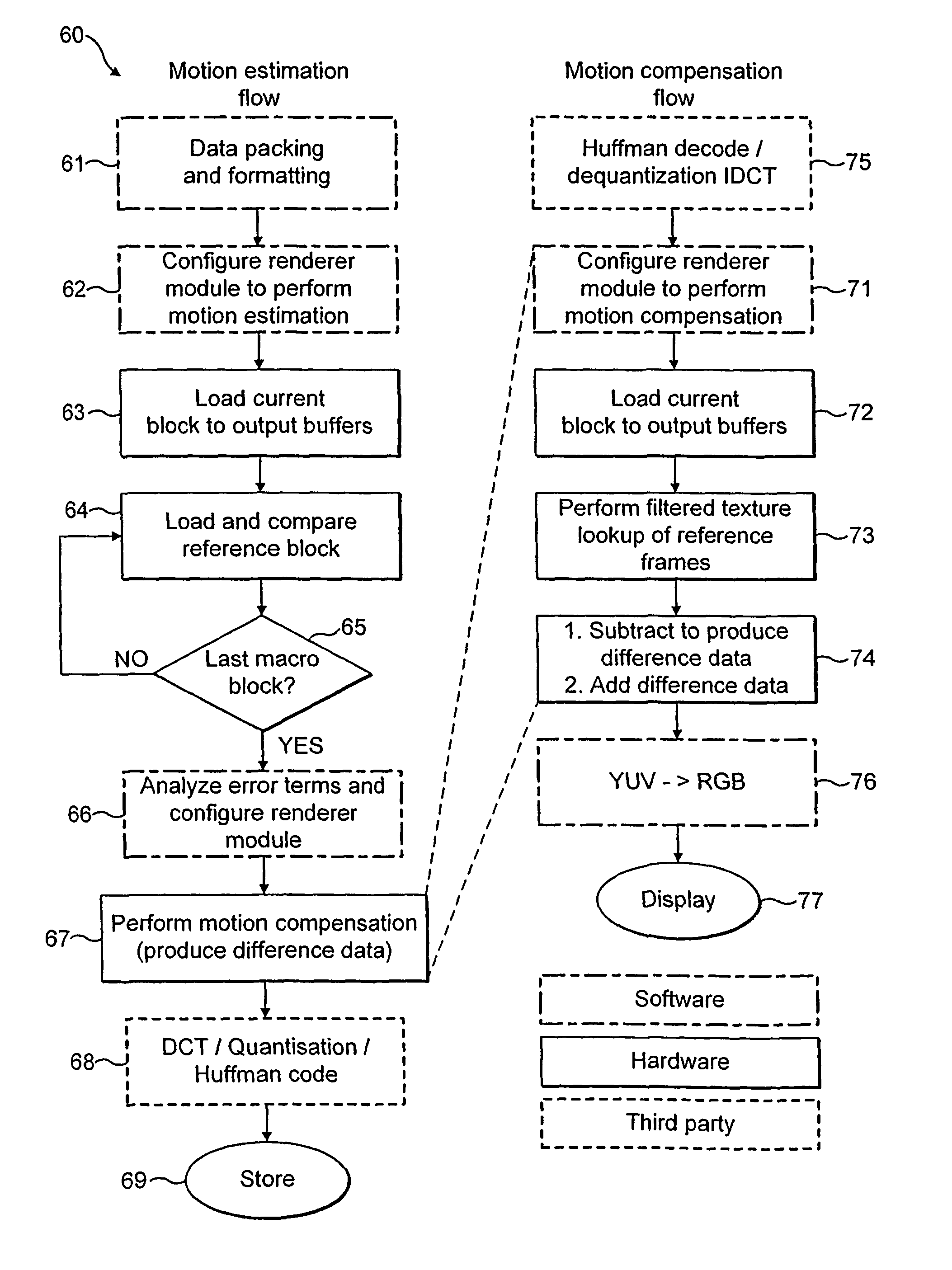 Differential encoding using a 3d graphics processor