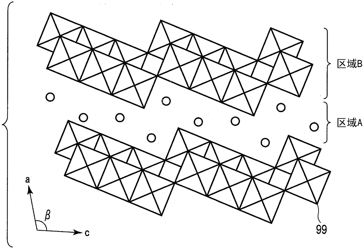 Active material, electrode, secondary battery, battery pack, and vehicle