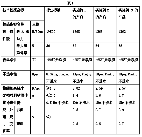 Root puncture resistant waterproof membrane for planting roof and production method thereof