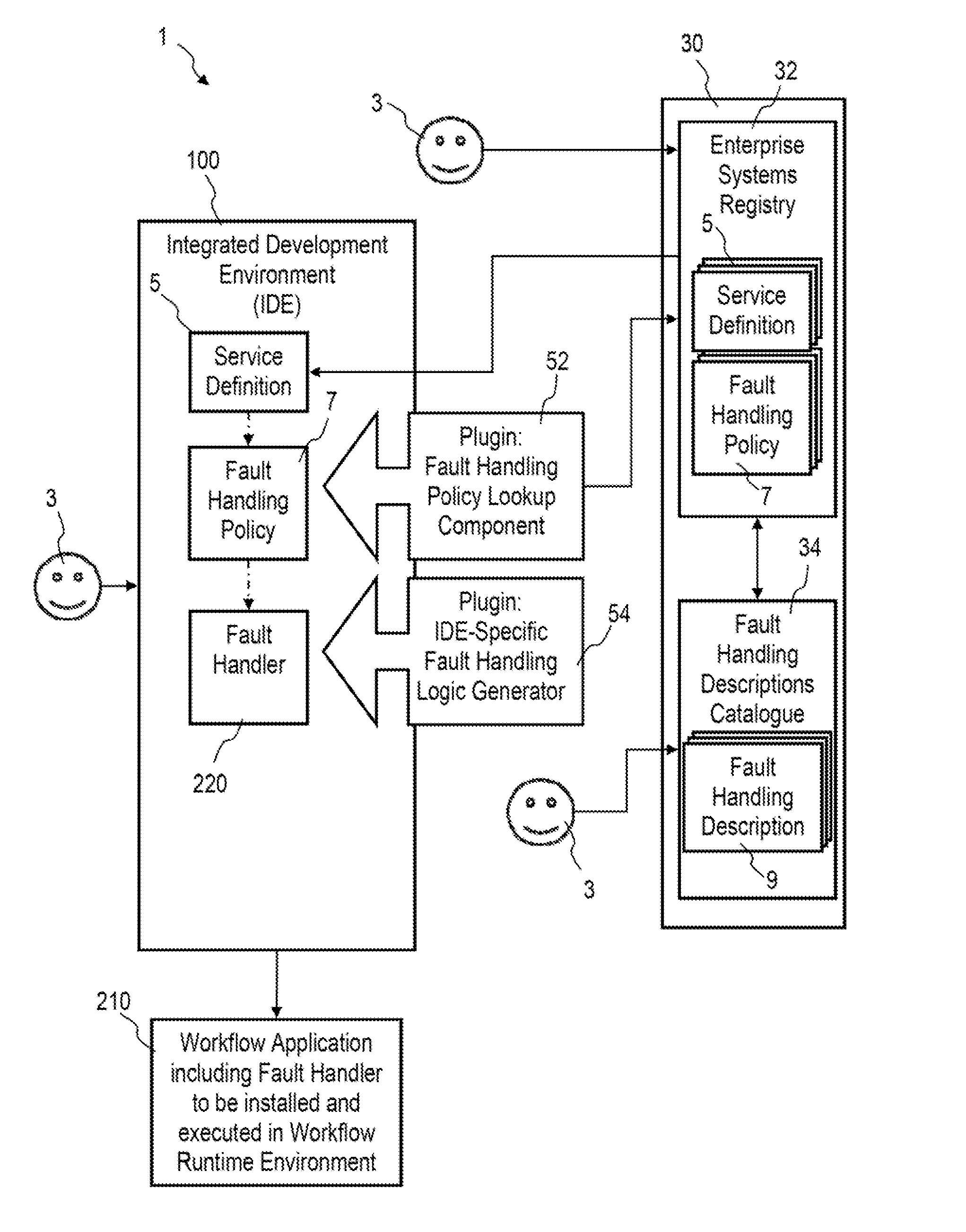 Method for fault handling in a distributed it environment