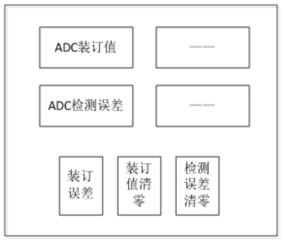 An automatic detection method of angle of attack error and its correction system