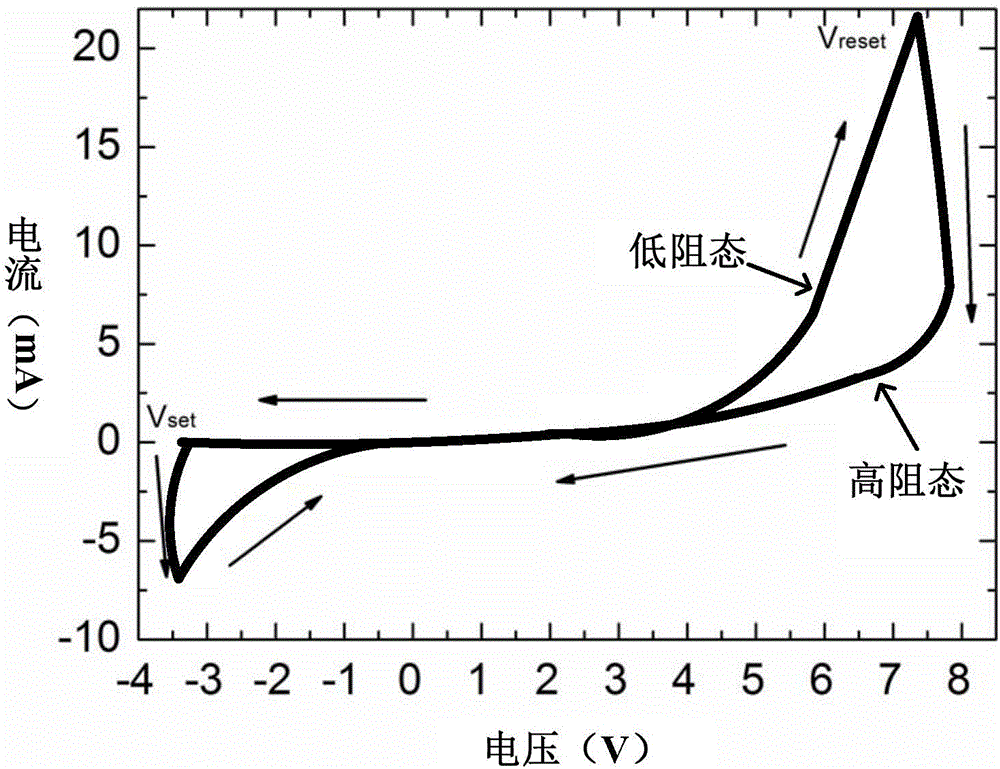 Heterojunction and preparation method therefor