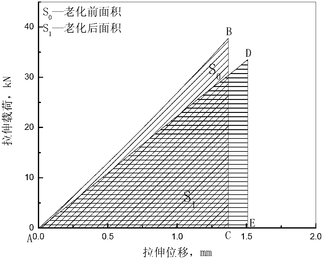 Method for testing aging change of polymer material