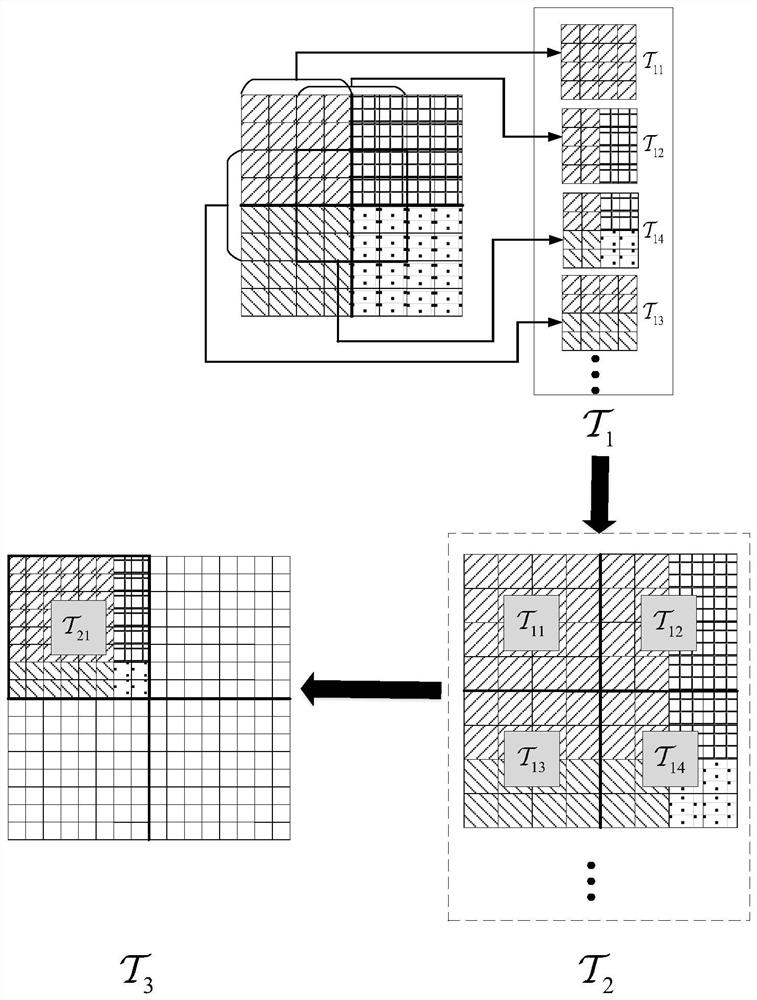 Color image reconstruction method based on tensor enhancement technology of local data block