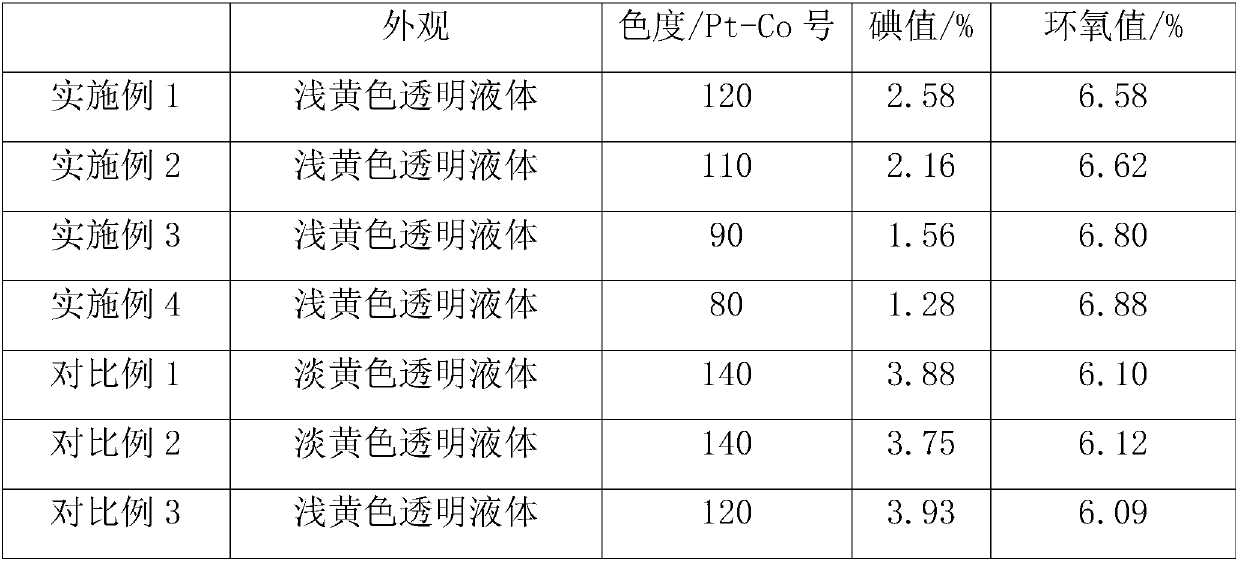 Production method of epoxidized soybean oil